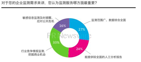 2012中国企业内容传播与新媒体应用调查